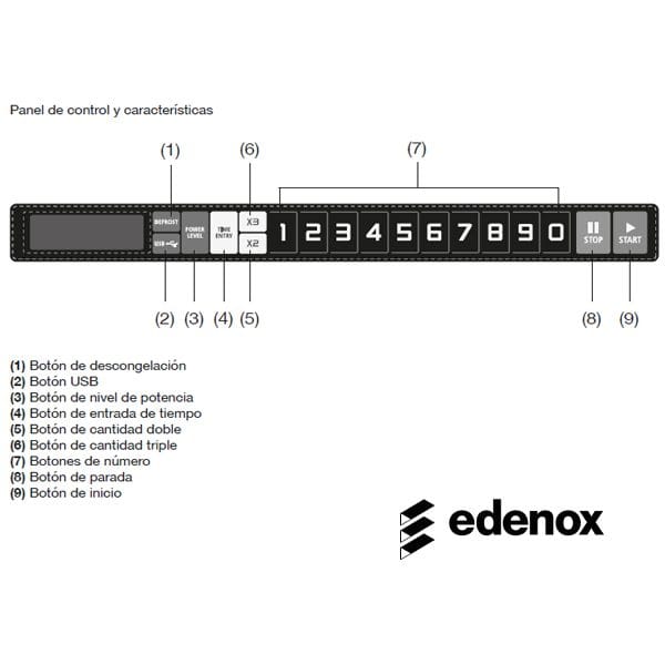 Micro-ondas Profissional 17L, 2100W