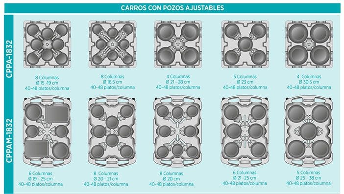 Carrinho Transporte Pratos Polietileno 180-480 Pratos (Ø18-32 cm)