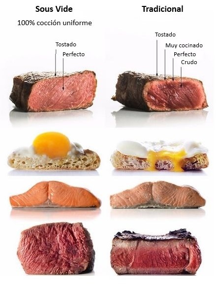 Cozedor Sous Vide Portátil SV-03A