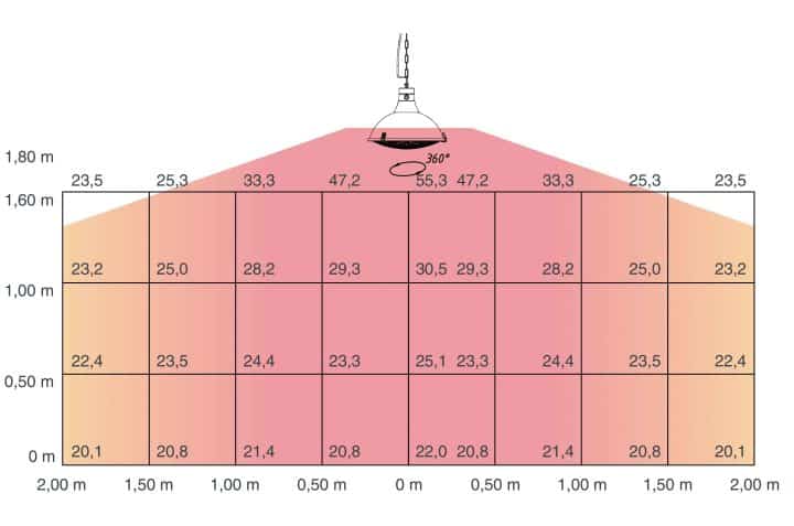 Candeeiro aquecedor elétrico de teto