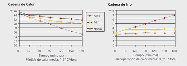 Caixa Térmica para Catering, GN 1/1, C60, Carregamento Frontal