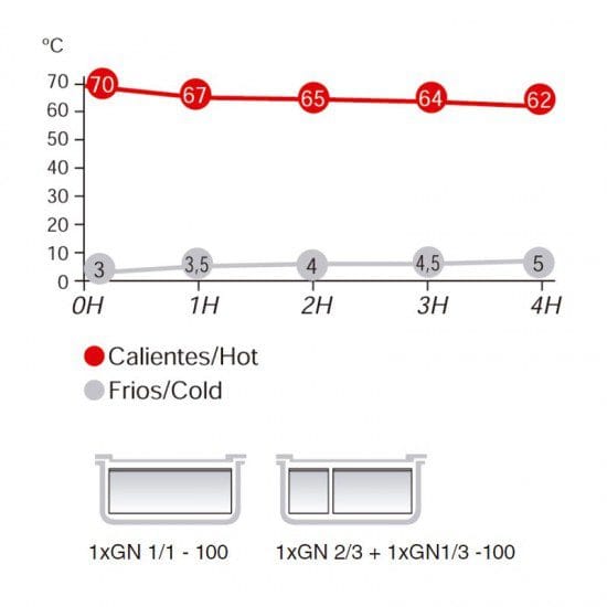 Caixa Térmica para Catering Thermotrans 100 17 L